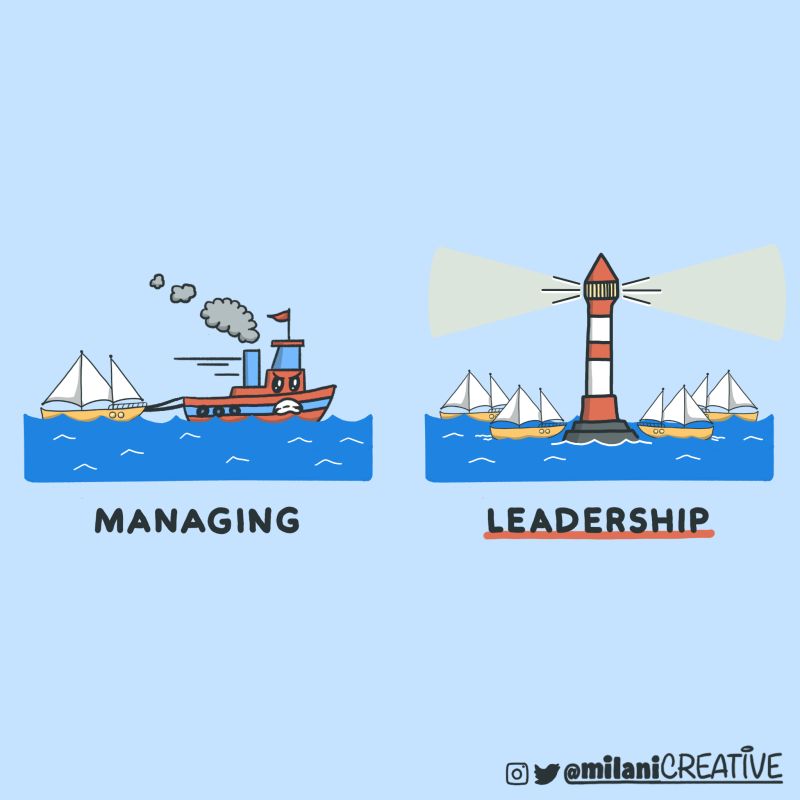 An image of a tugboat pulling a sailboat with Managing as the title, and a lighthouse guiding several sailboats with Leadership as the title.