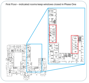 Map of rooms with light blue and red boxes and detailed labeling or room numbers. Text reads: First Floor - Indicated rooms to keep windows closed in Phase One