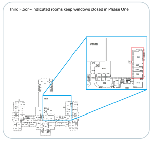 Map of rooms with light blue and red boxes and detailed labeling or room numbers. Text reads: Third Floor. Indicated rooms to keep windows closed in Phase One