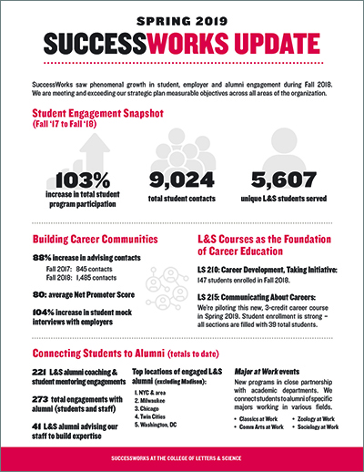 Successworks Is Helping More Students Than Ever – SuccessWorks – UW–Madison