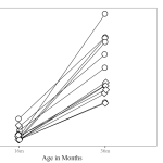Margarita Kaushanskaya, PhD - Slide of the Week