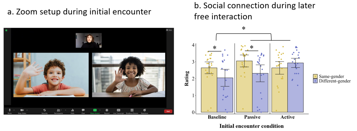 Kristin Shutts, PhD - Slide of the Week